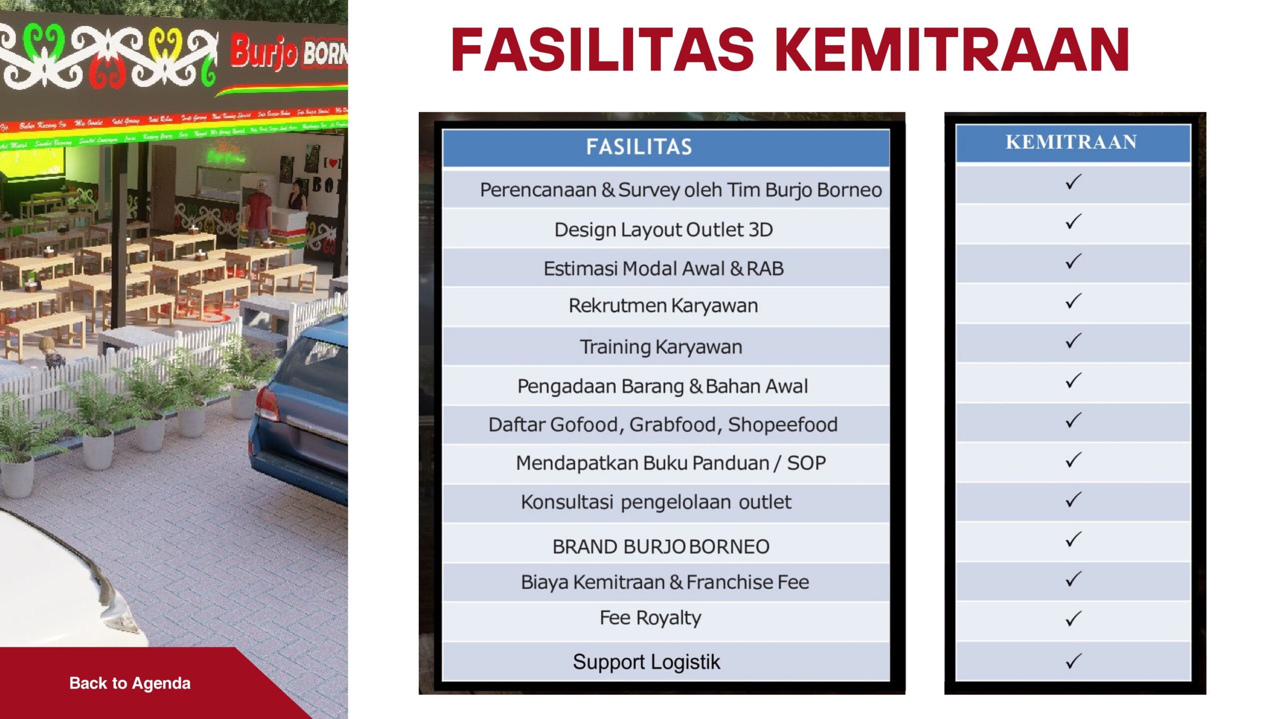 fasilitas kemitraan